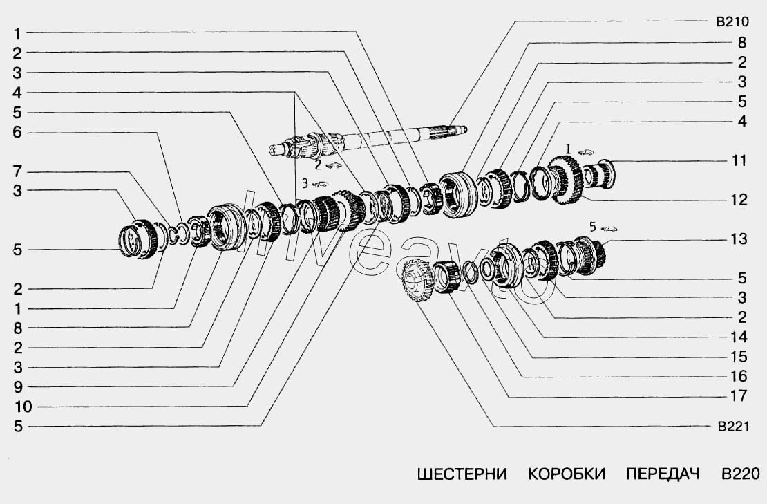 Шестерни коробки передач