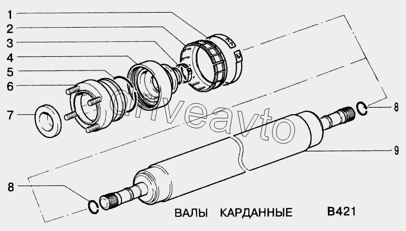 Валы карданные