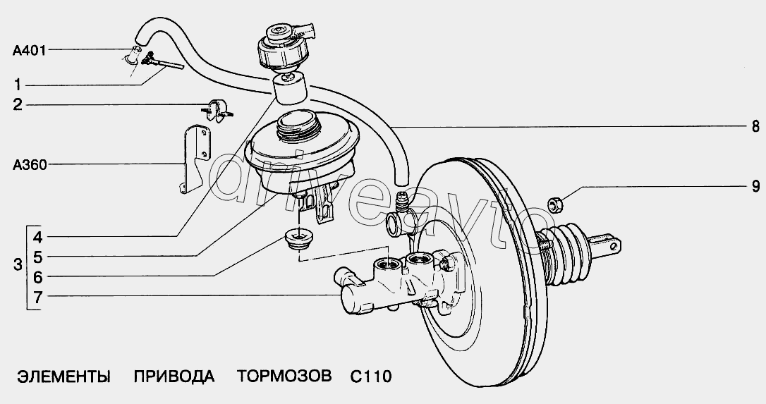 Элементы привода тормозов