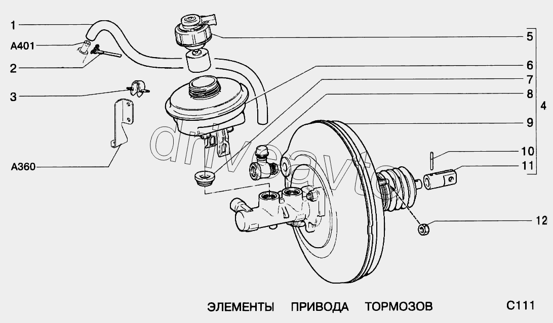 Элементы привода тормозов