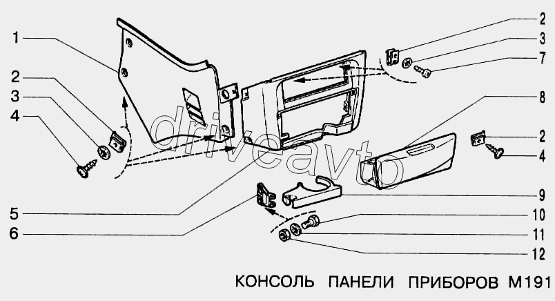 Консоль панели приборов