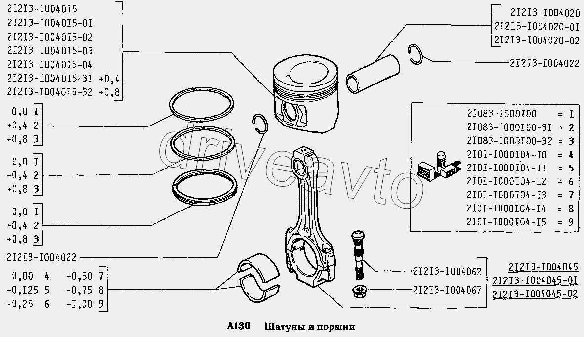 Шатуны и поршни