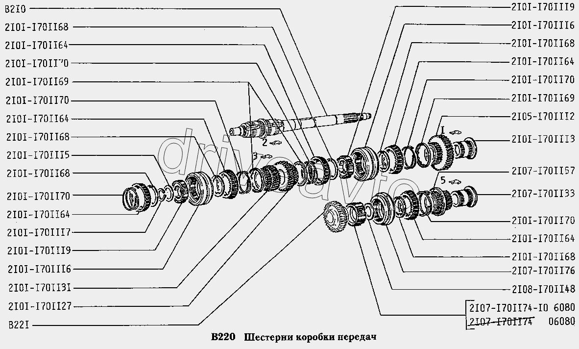 Шестерни коробки передач