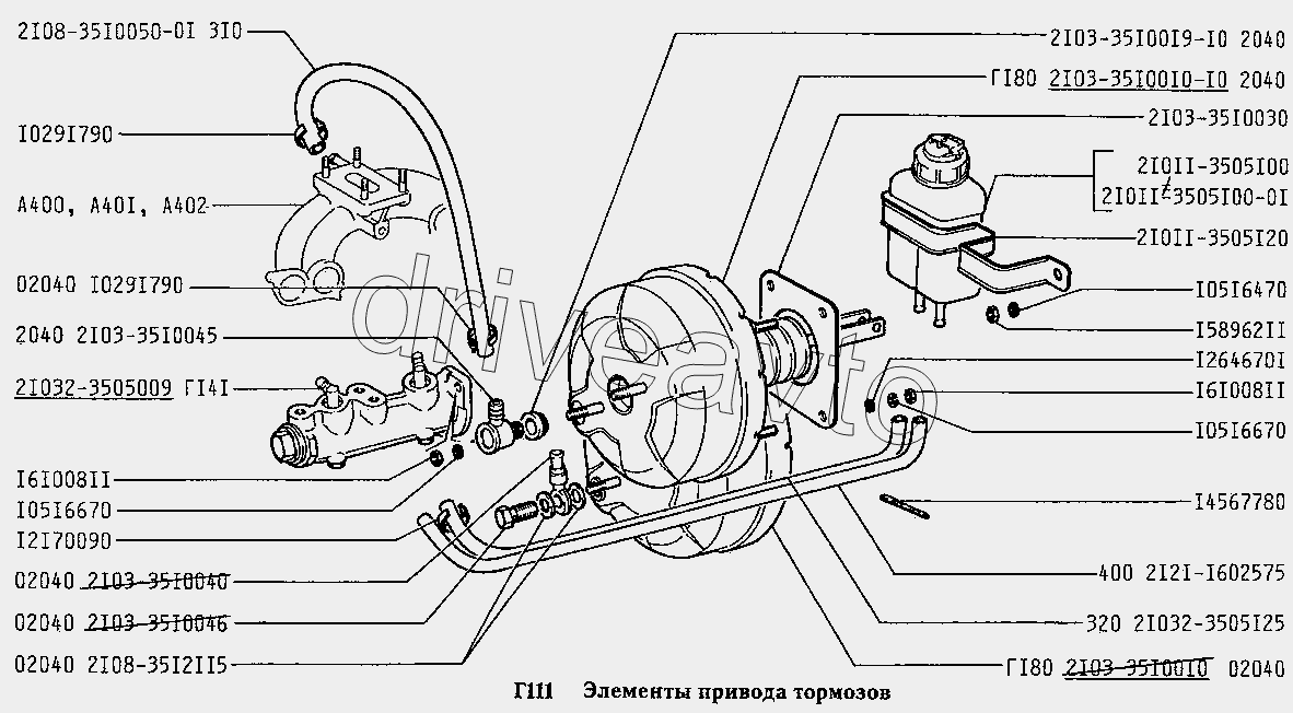 Элементы привода тормозов