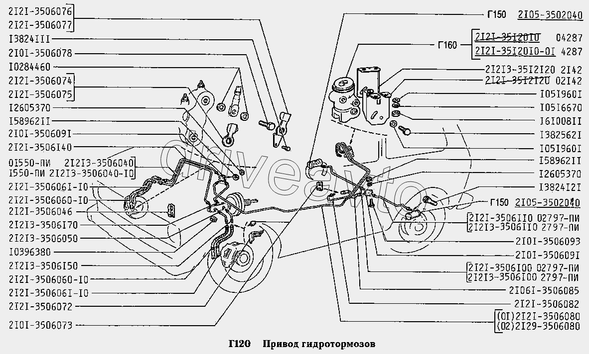 Привод гидротормозов