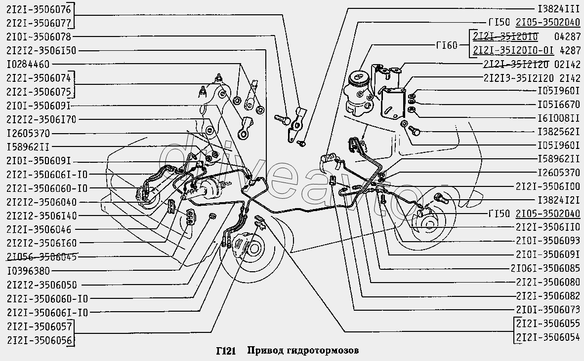 Привод гидротормозов