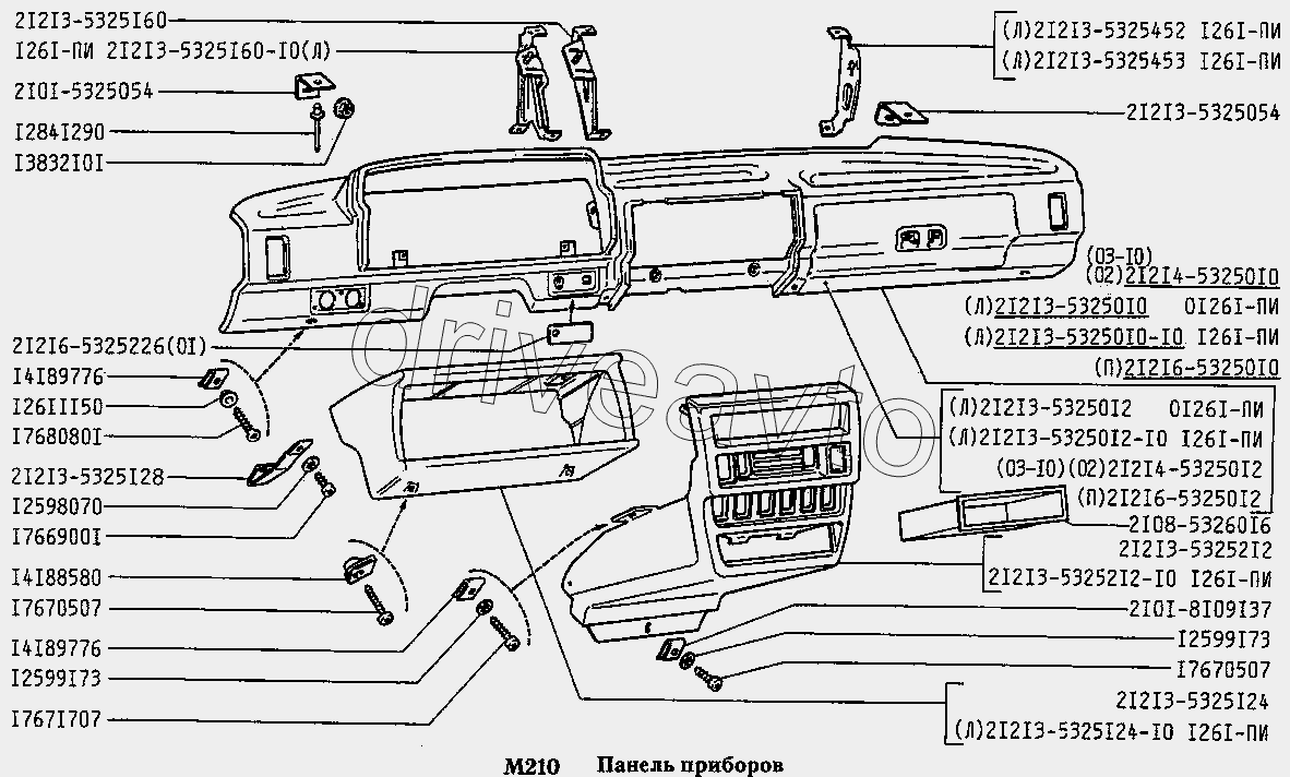 Панель приборов