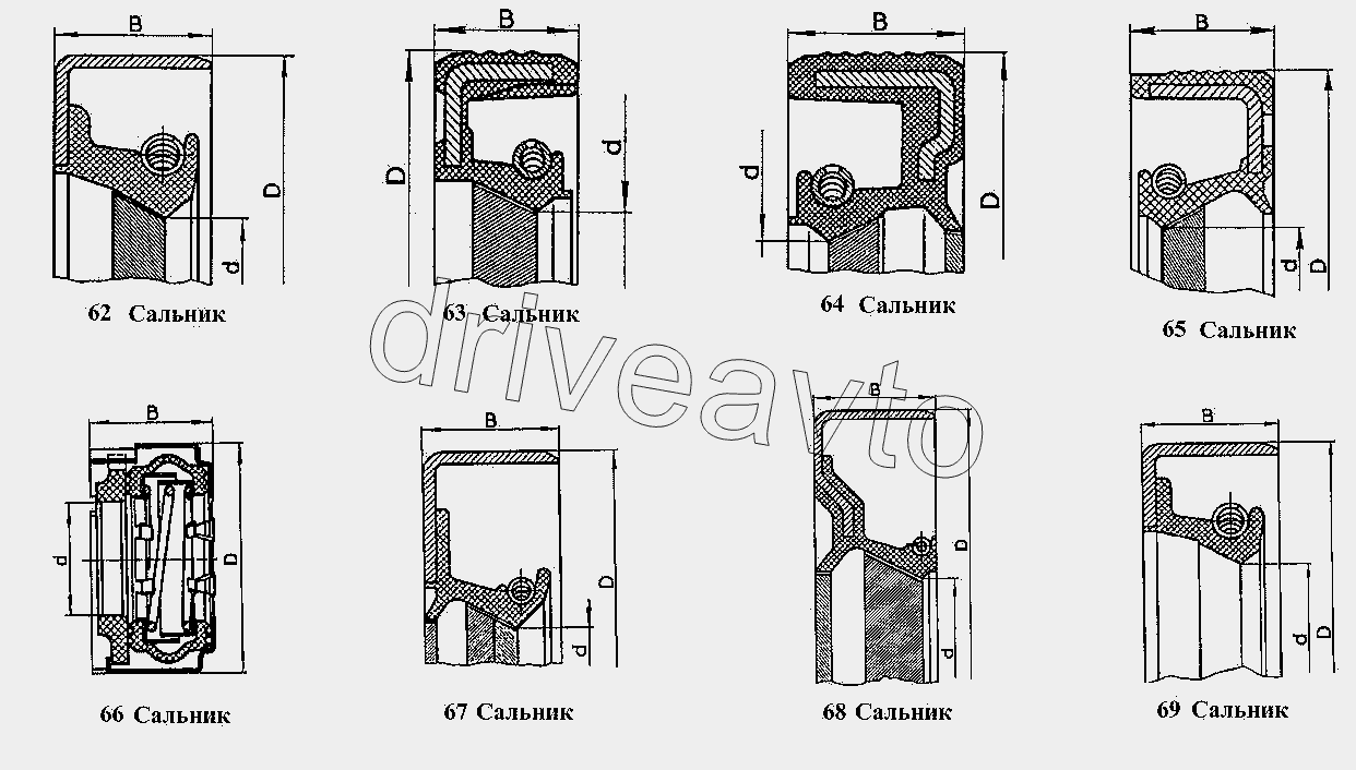 Сальники размеры. Сальники ВАЗ 2131. Сальники таблица. Таблица сальников автомобилей. Типоразмеры сальников.