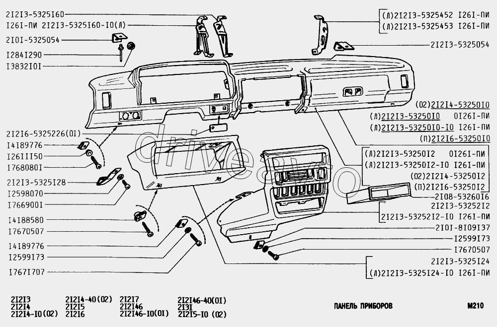 Панель приборов