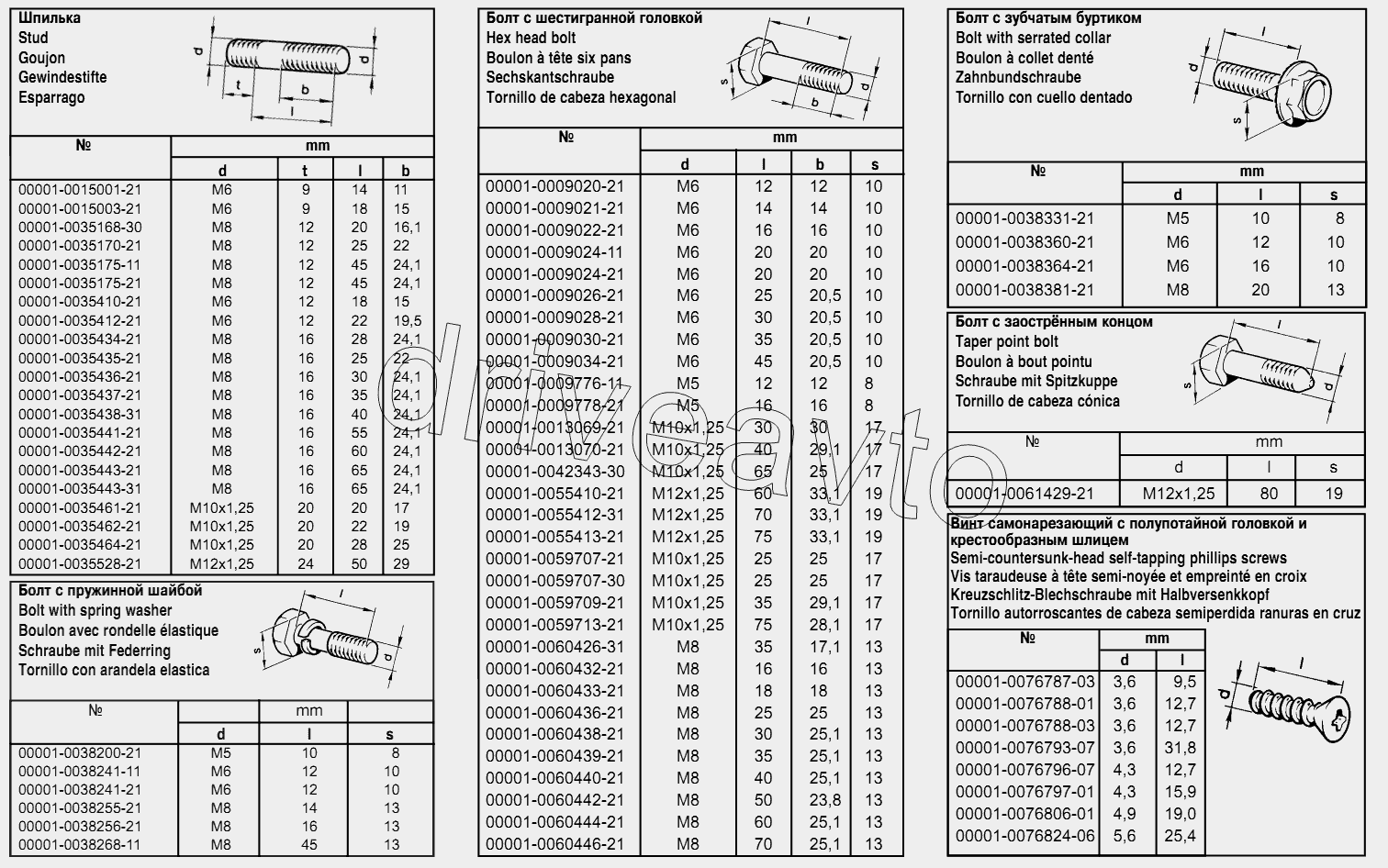 Таблица 1