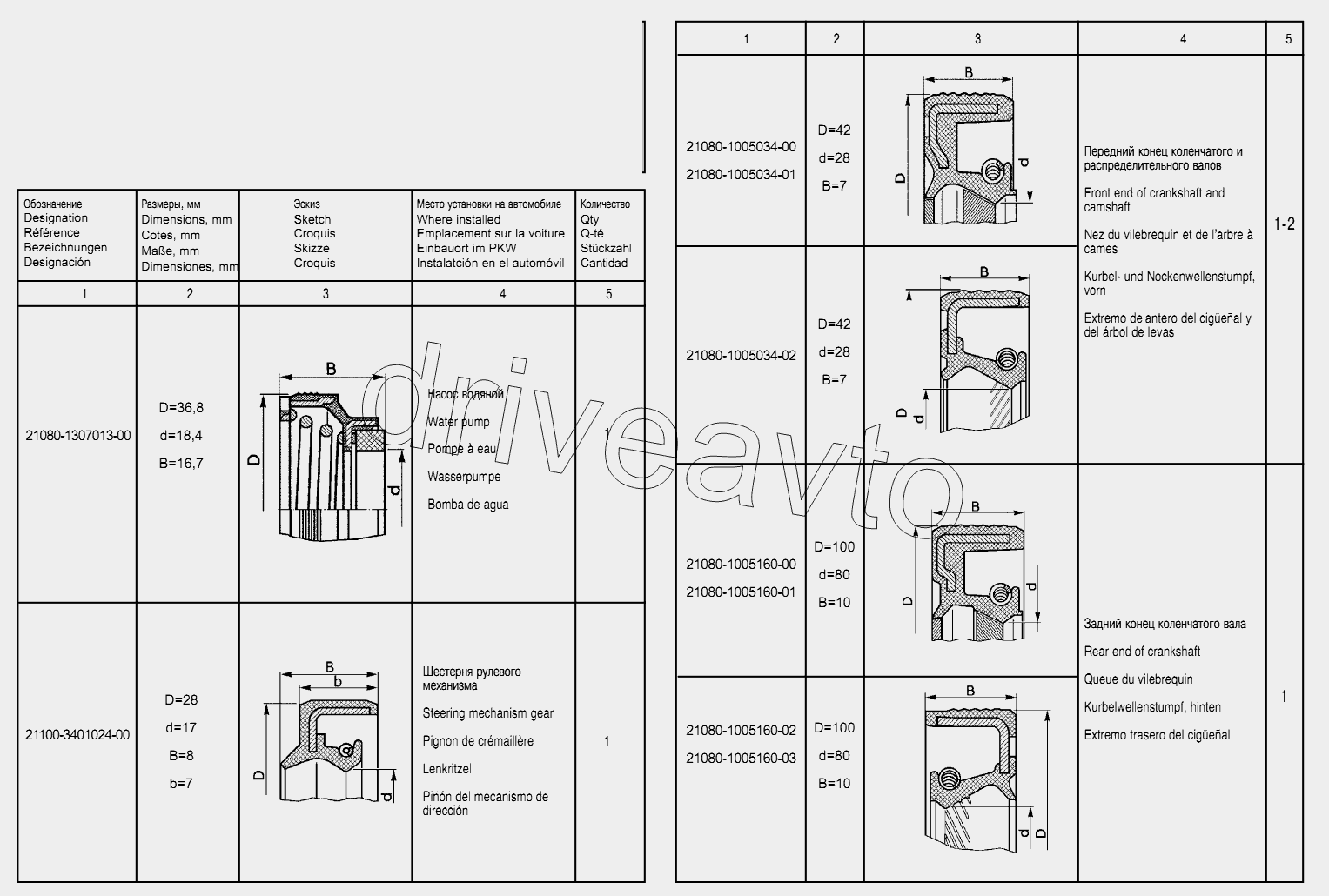 Сальники 1