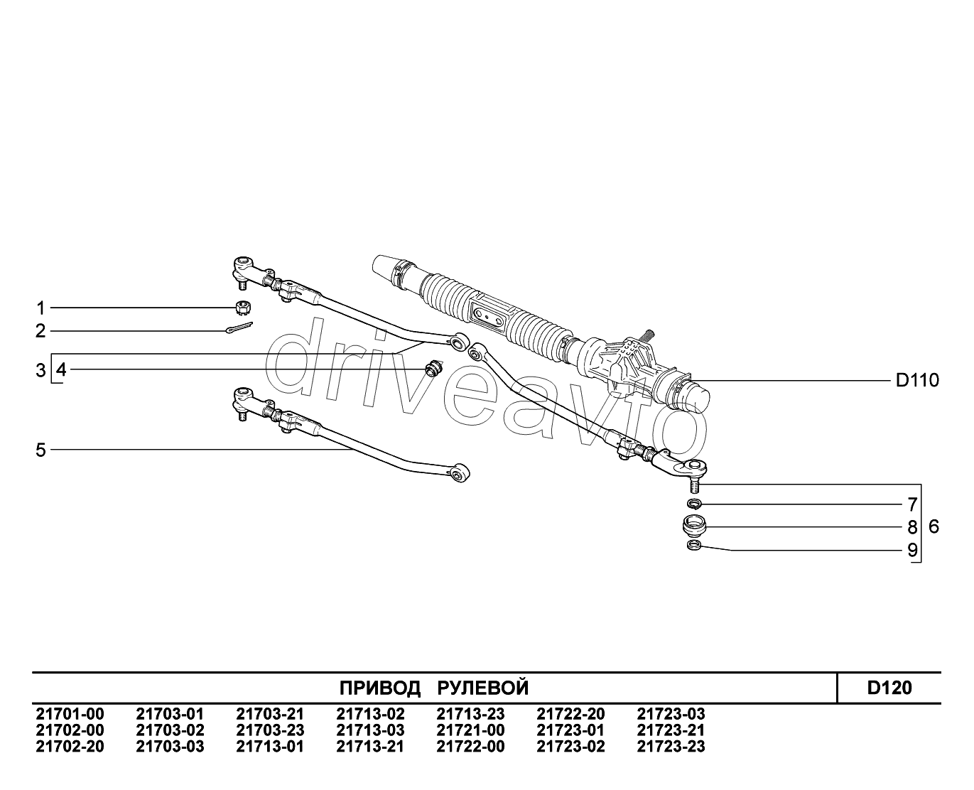 D120. Привод рулевой