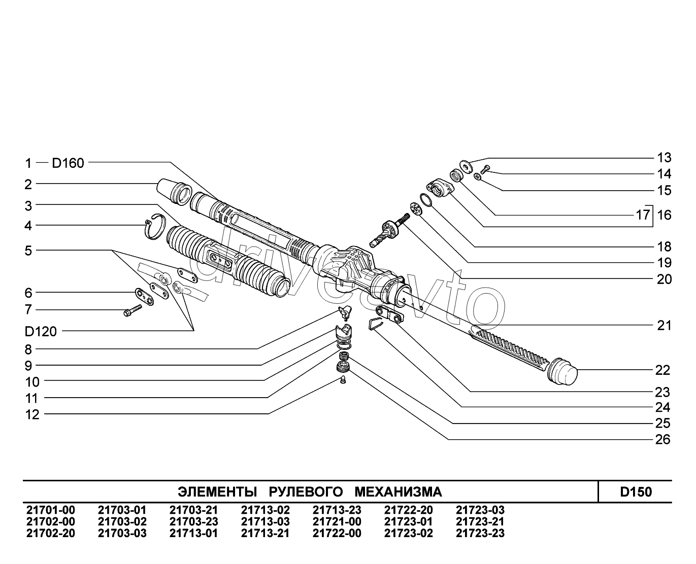 D150. Элементы рулевого механизма