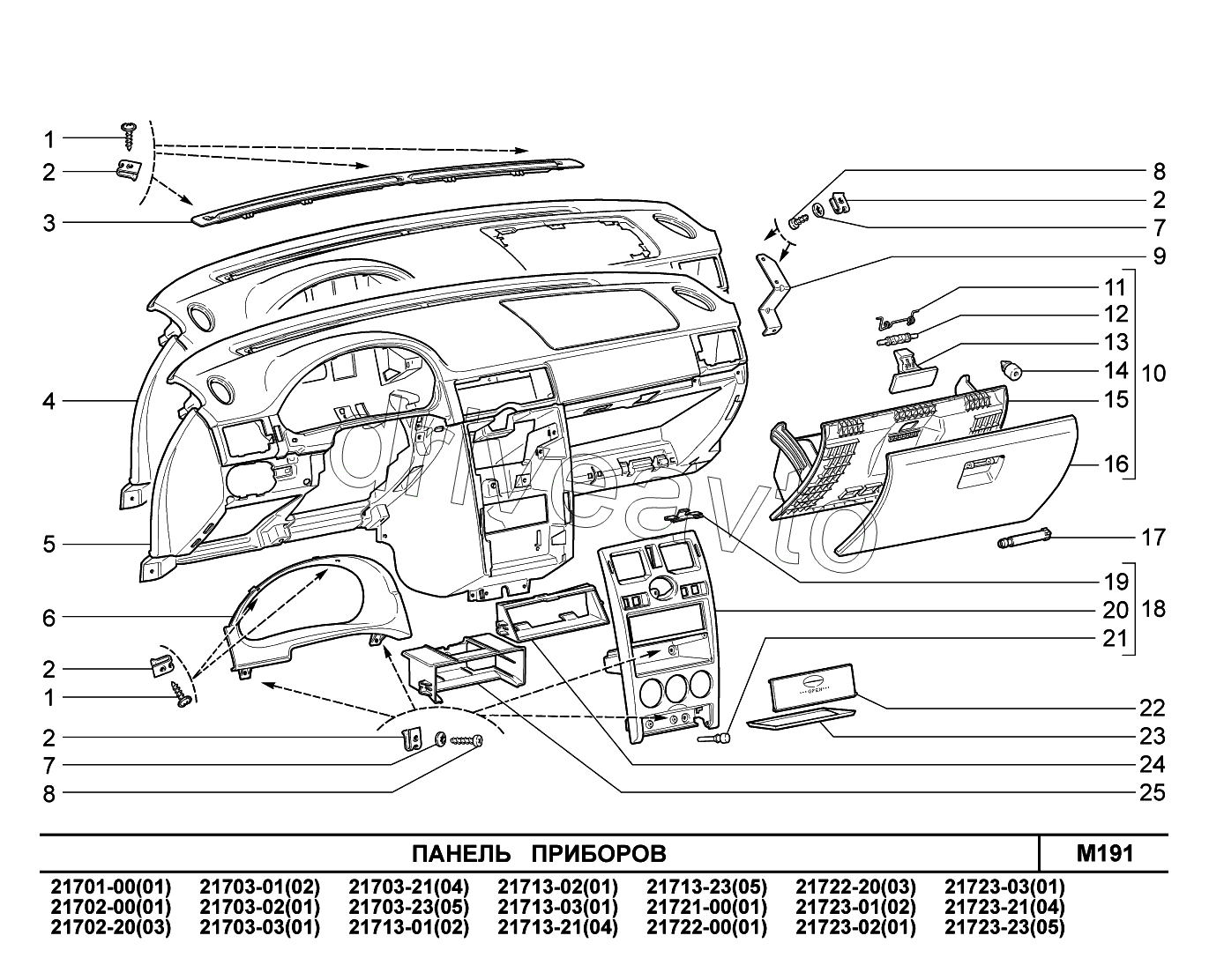 M191. Панель приборов