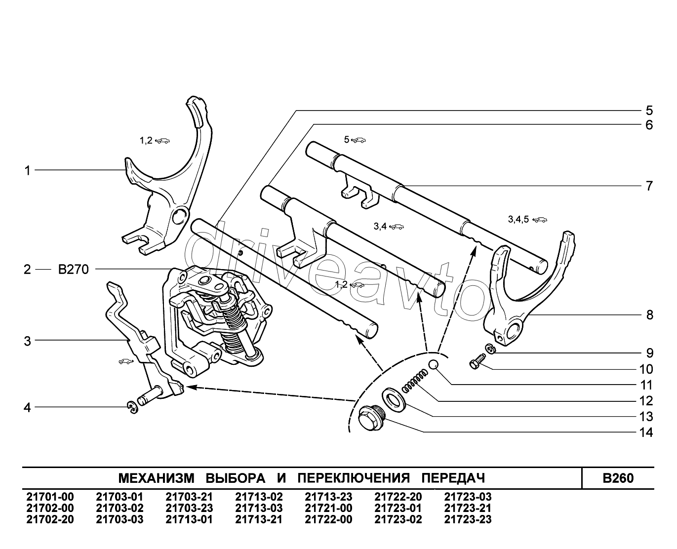 B260. Механизм выбора и переключения передач