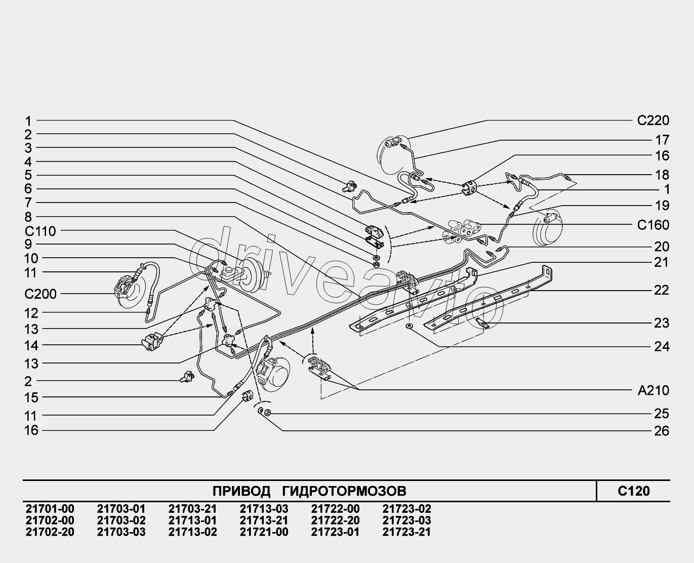 C120. Привод гидротормозов