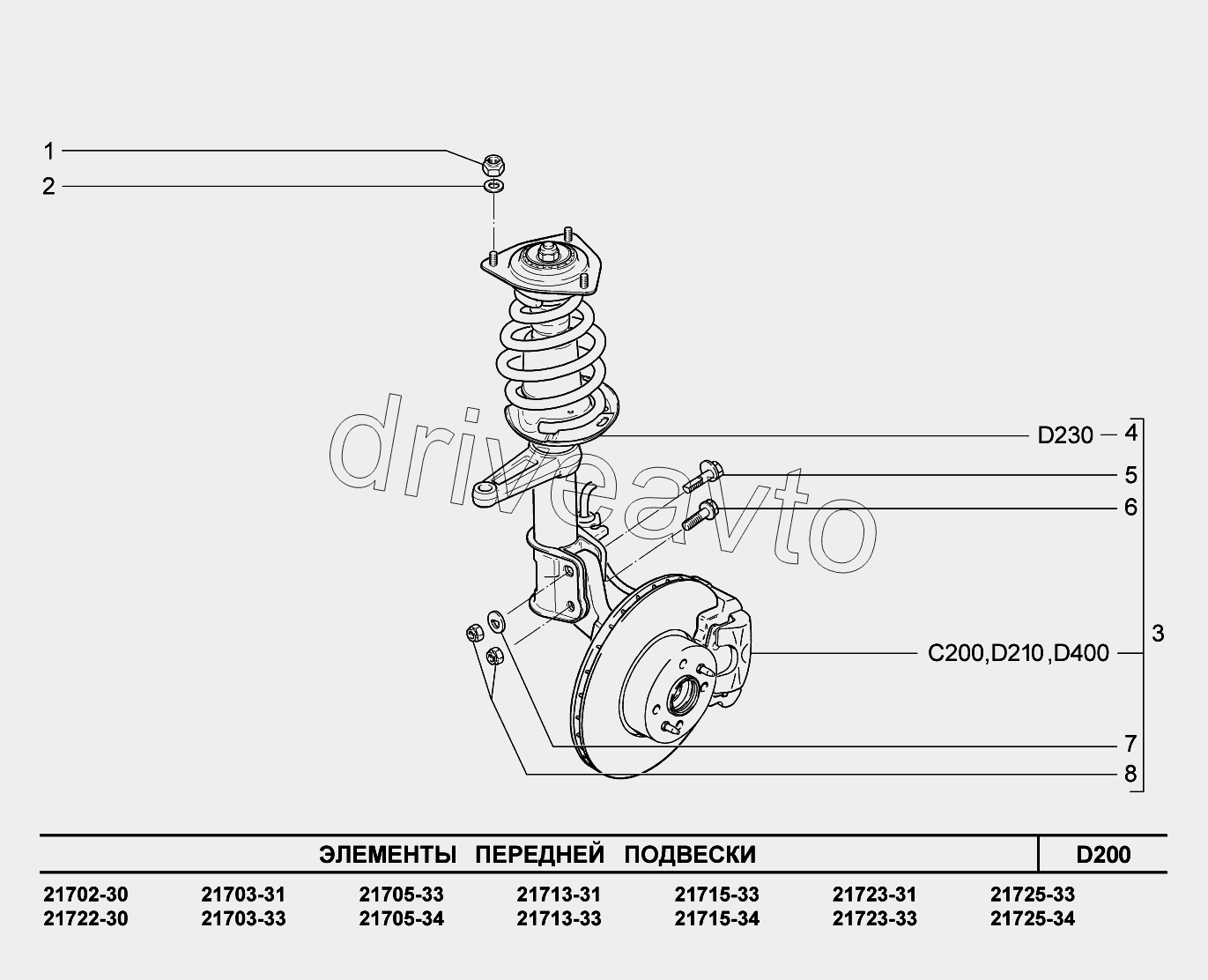 D200. Элементы передней подвески