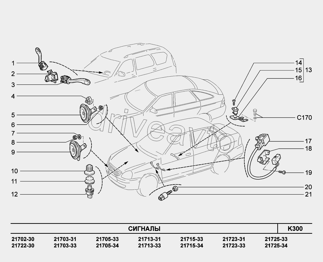 K300. Сигналы