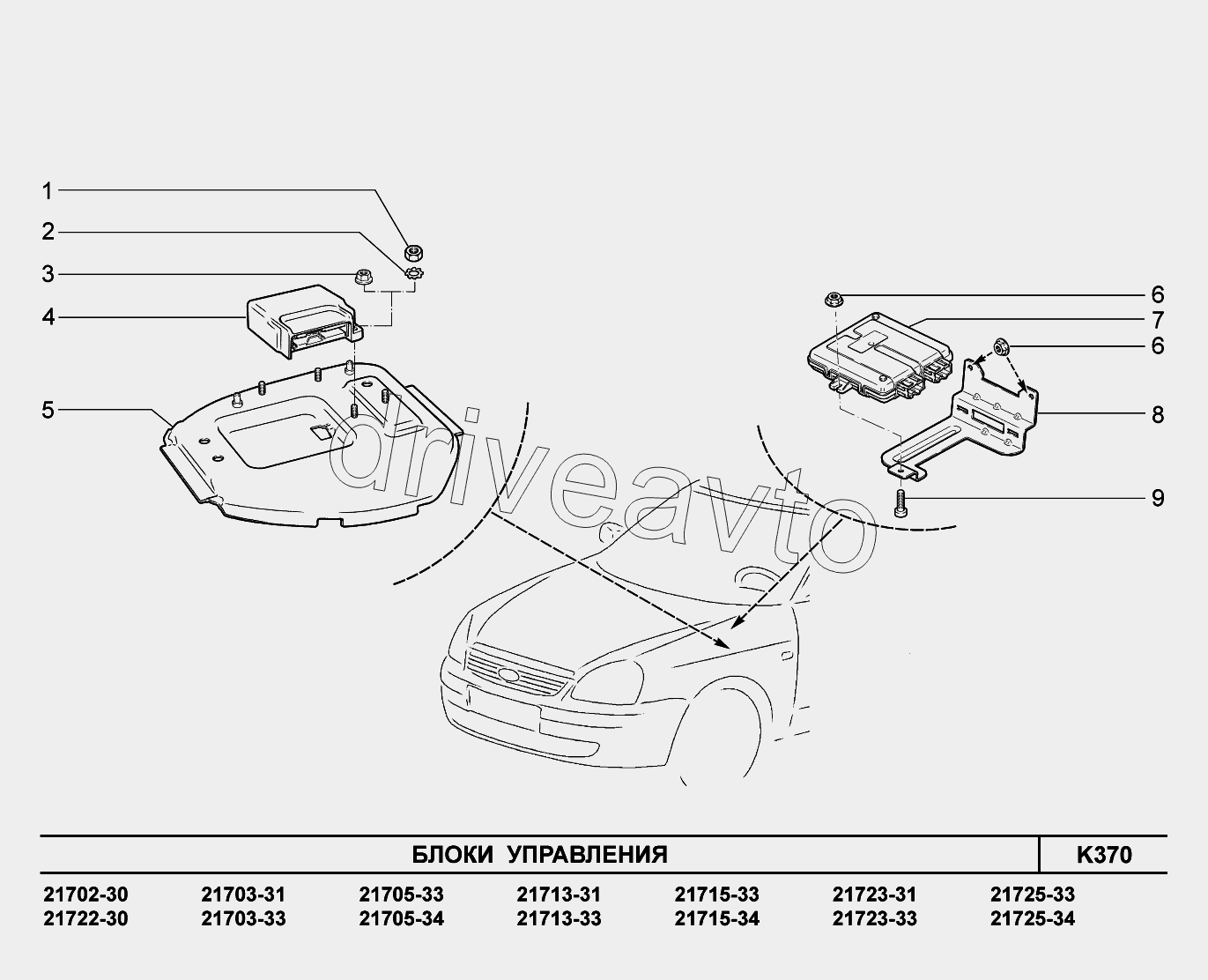 K370. Блоки управления