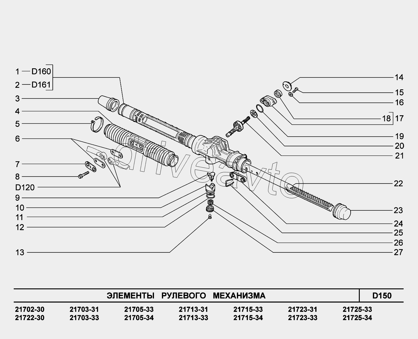 D150. Элементы рулевого механизма