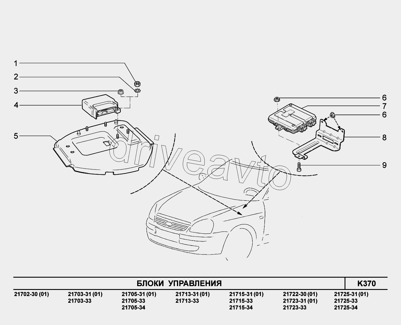 K370. Блоки управления