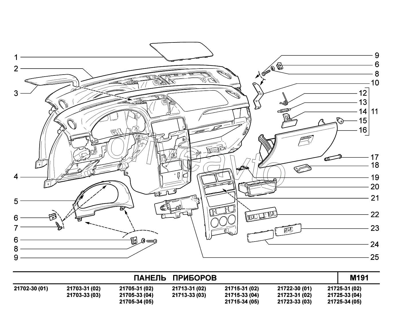 M191. Панель приборов