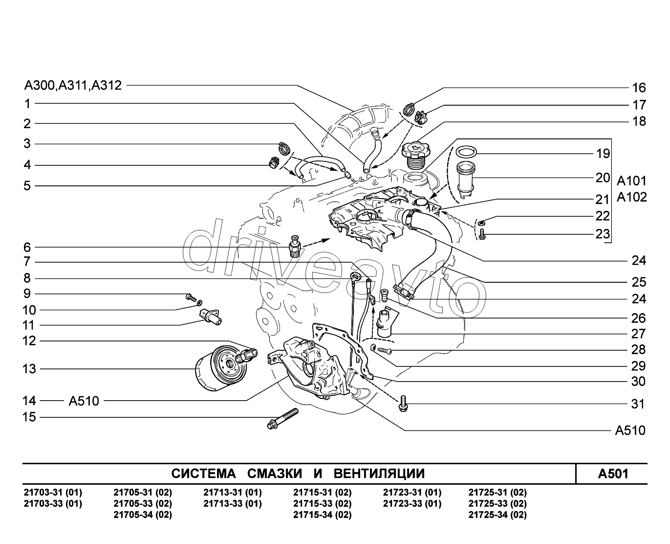 A501. Система смазки и вентиляции