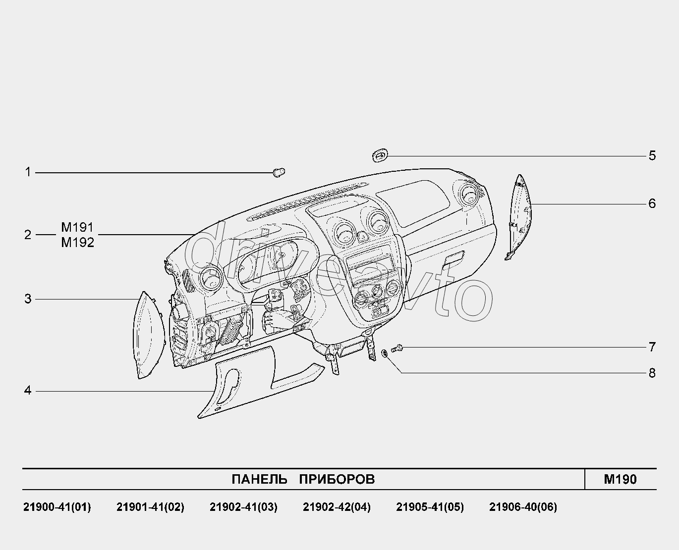 M190. Панель приборов