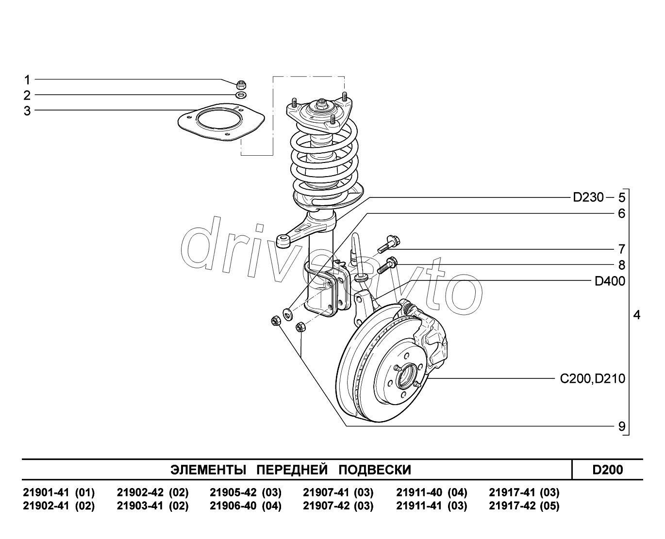 D200. Элементы передней подвески