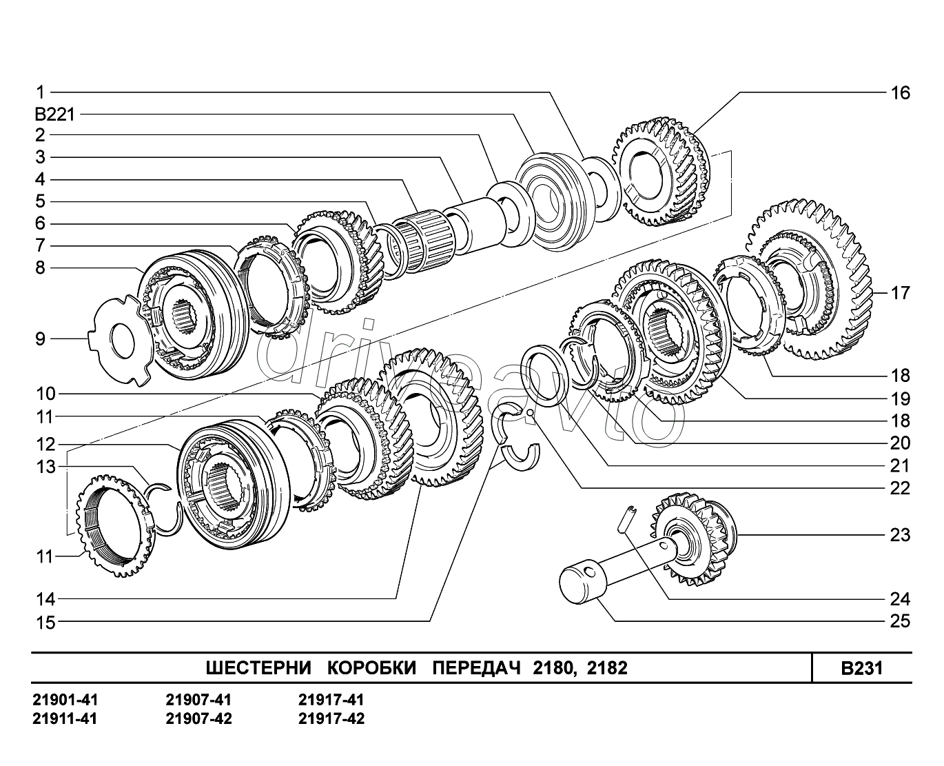 B231. Шестерни коробки передач