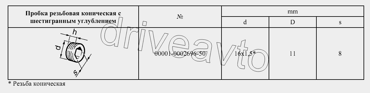 Пробка резьбовая коническая с шестигранным углублением