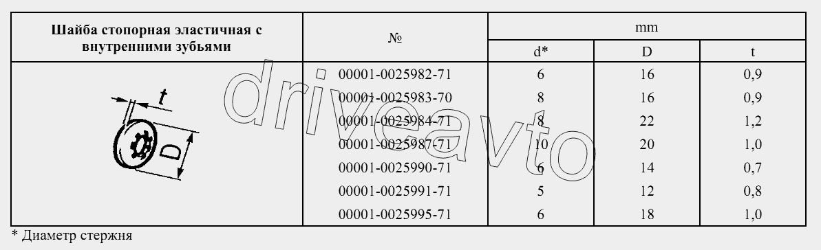 Шайба стропорная эластичная с внутренними зубьями
