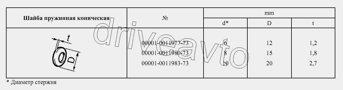 Шайба пружинная коническая